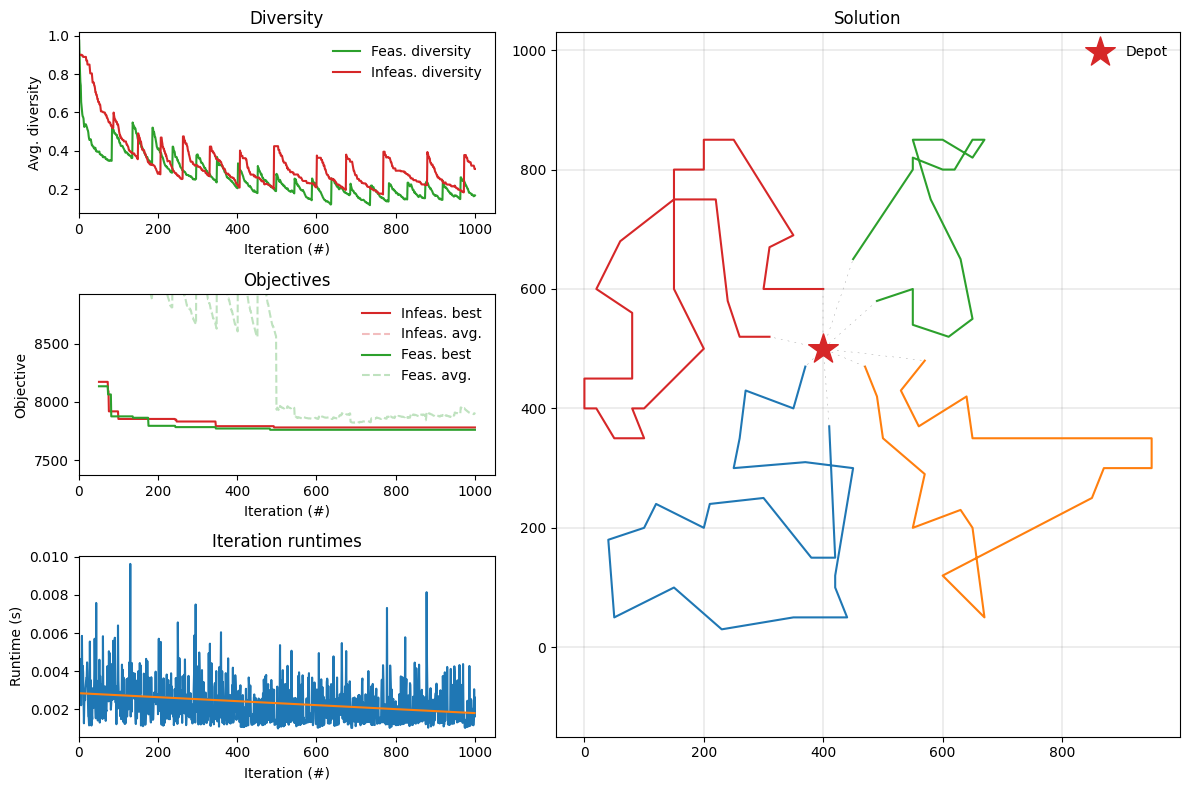 ../_images/examples_using_pyvrp_components_42_0.png